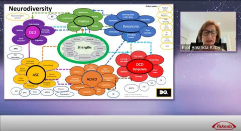 Image of Prof. Amanda Kirby with a slide displaying the different types of neurodiversity